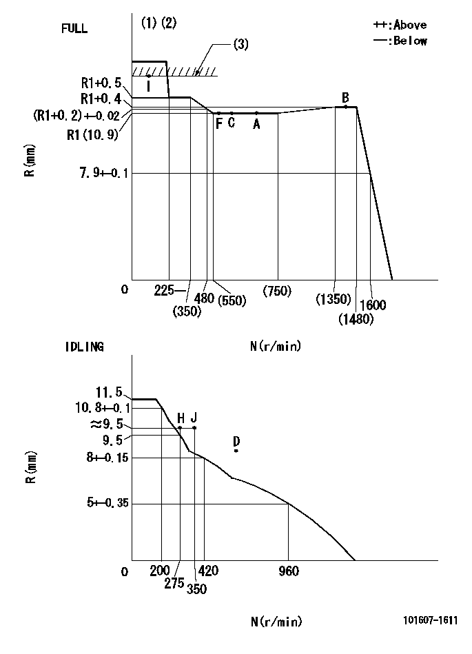 Test data 101607-1611
