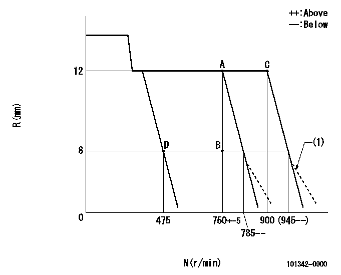 Test data 101342-0000