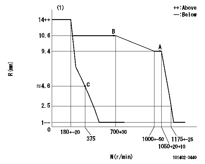 Test data 101402-3440
