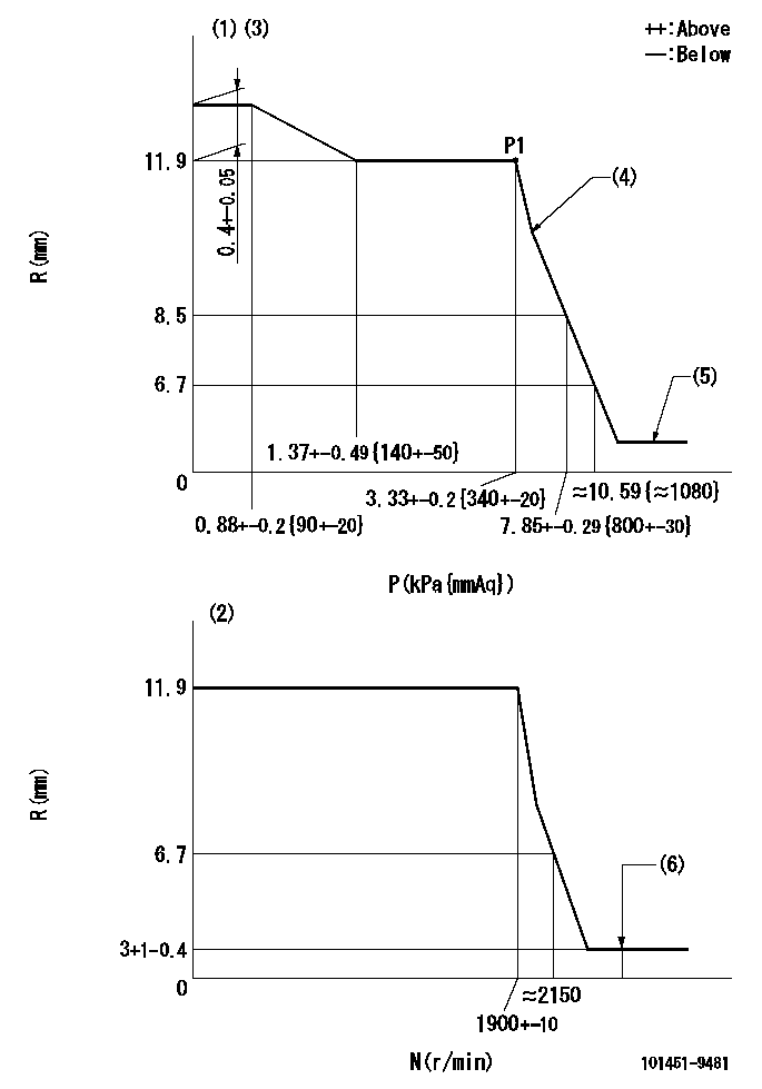 Test data 101451-9481