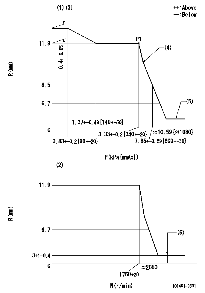 Test data 101451-9501