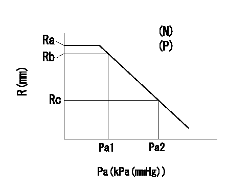 Test data 101451-9501