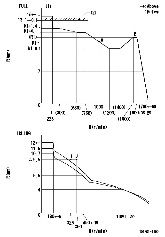 Test data 101601-7190