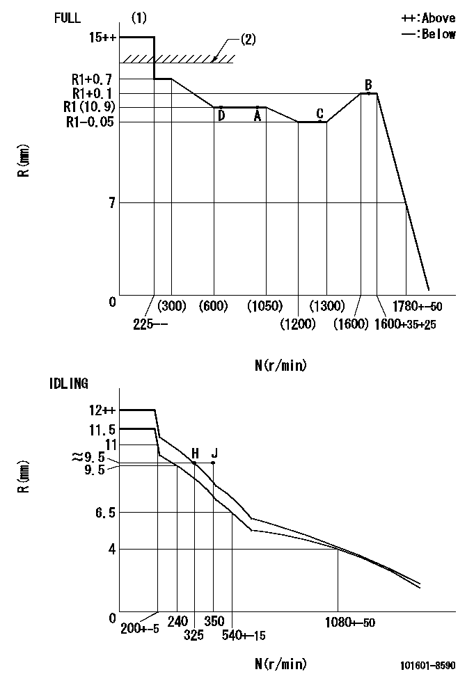 Test data 101601-8590