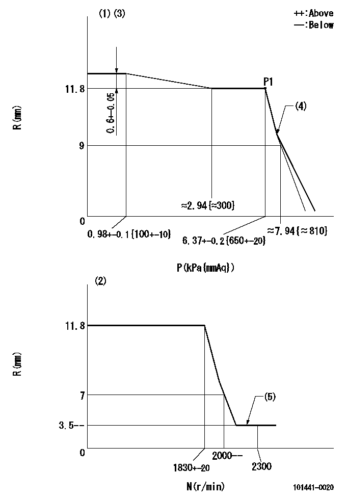 Test data 101441-0020