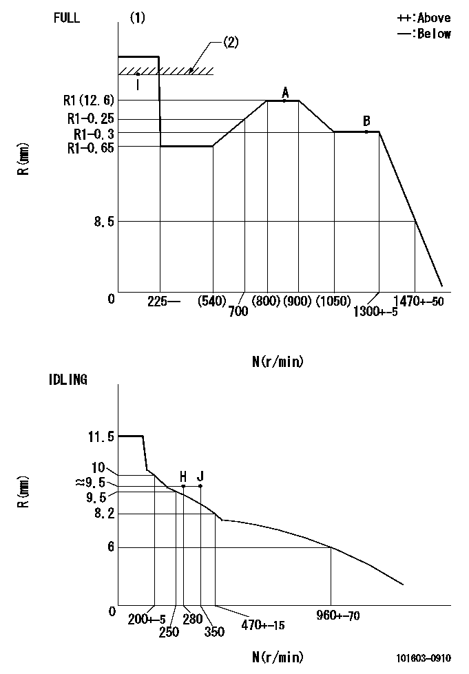 Test data 101603-0910