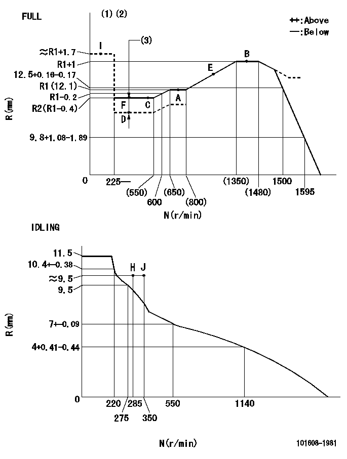 Test data 101608-1981