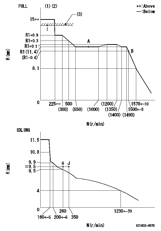 Test data 101603-0970