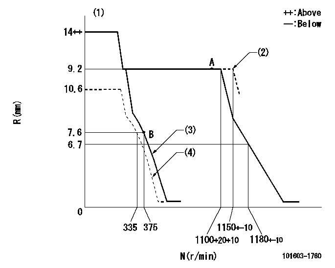 Test data 101603-1760