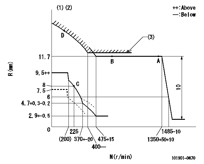 Test data 101901-0670