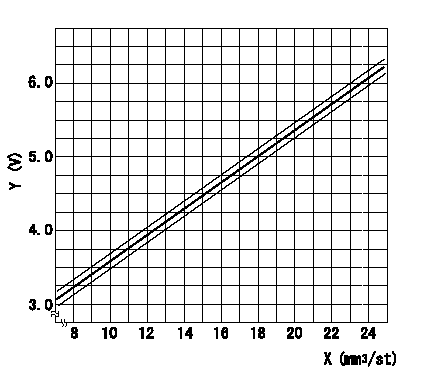 Test data 104748-2180