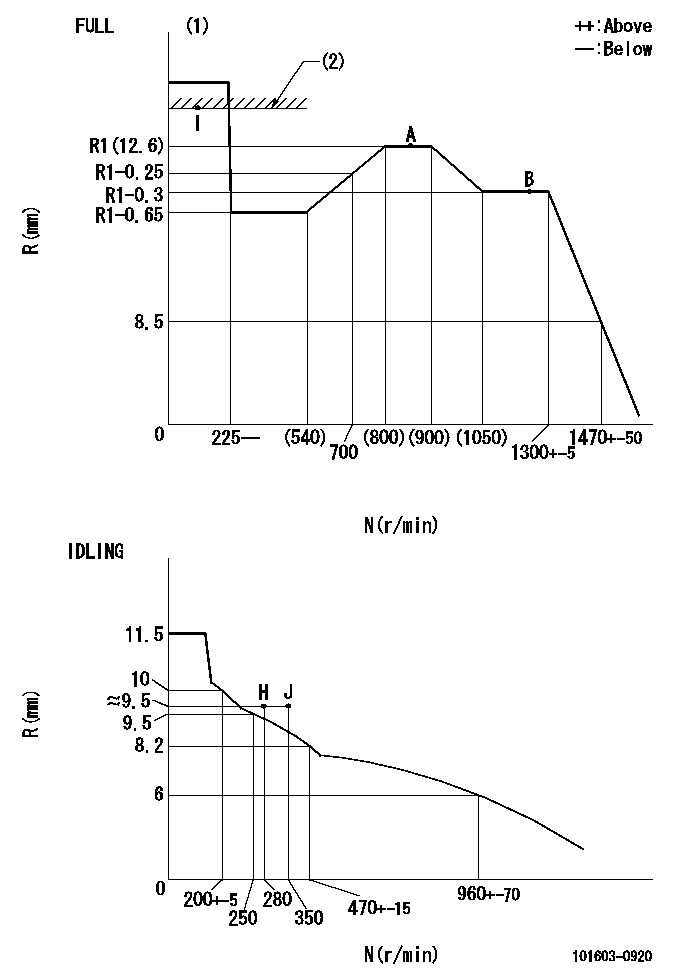 Test data 101603-0920