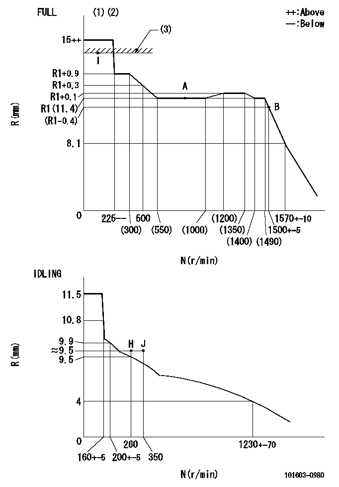 Test data 101603-0980