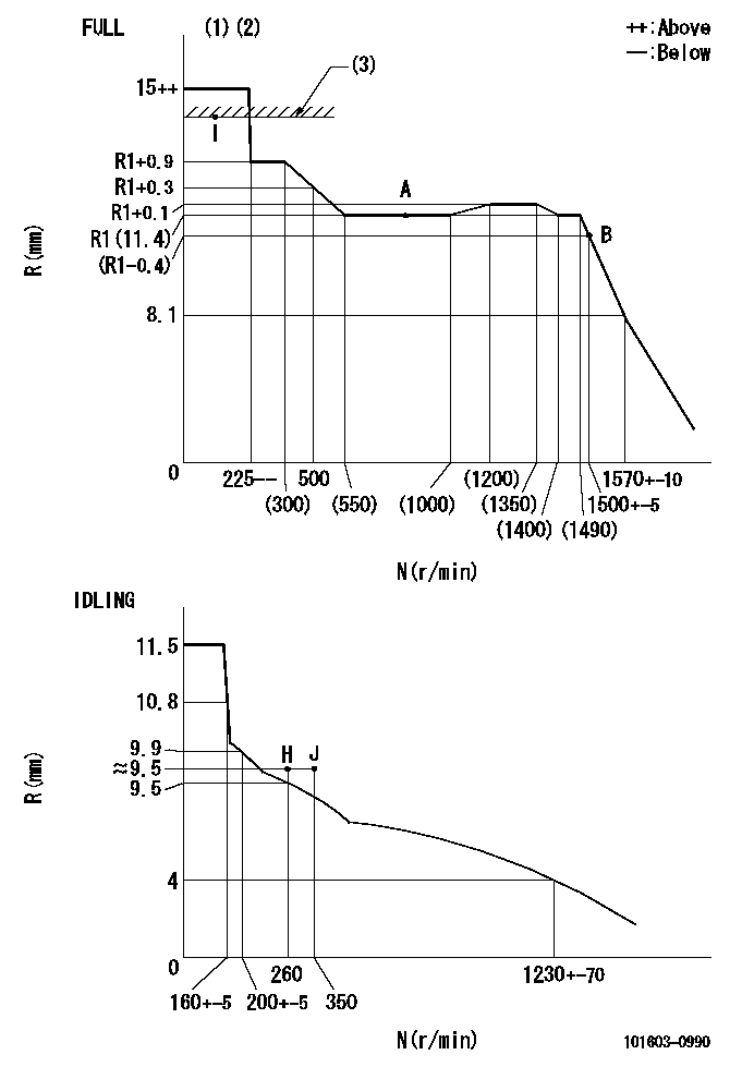 Test data 101603-0990